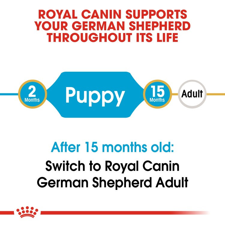 Royal Canin German Shepherd