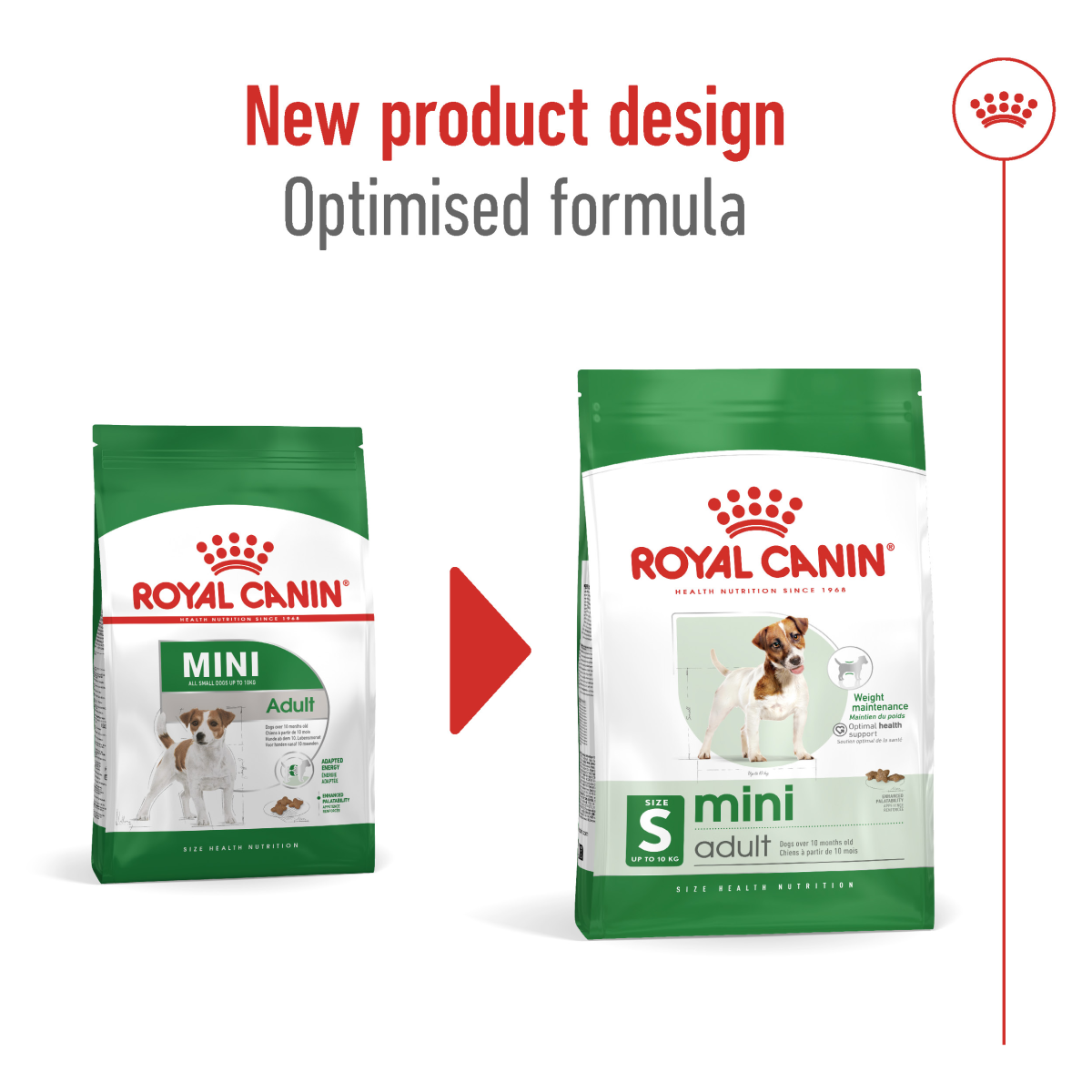 Royal Canin Mini Adult