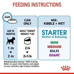 Canine Health Nutrition Starter Mousse (WET FOOD - Cans) 12 x 195g