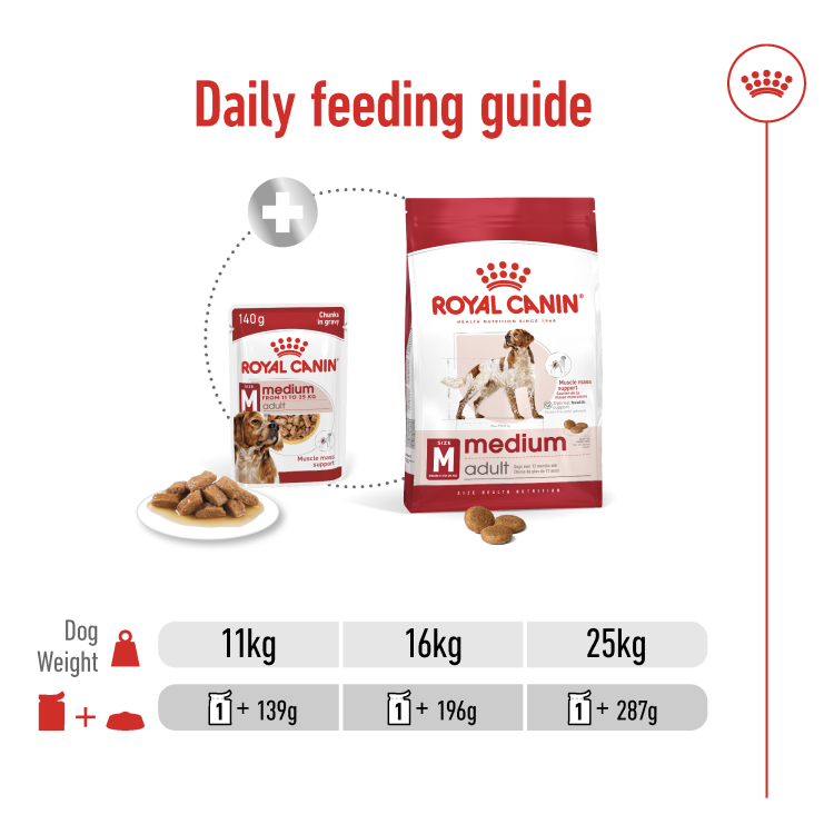 Size Health Nutrition Medium (WET FOOD - Pouches) 10 x 140g
