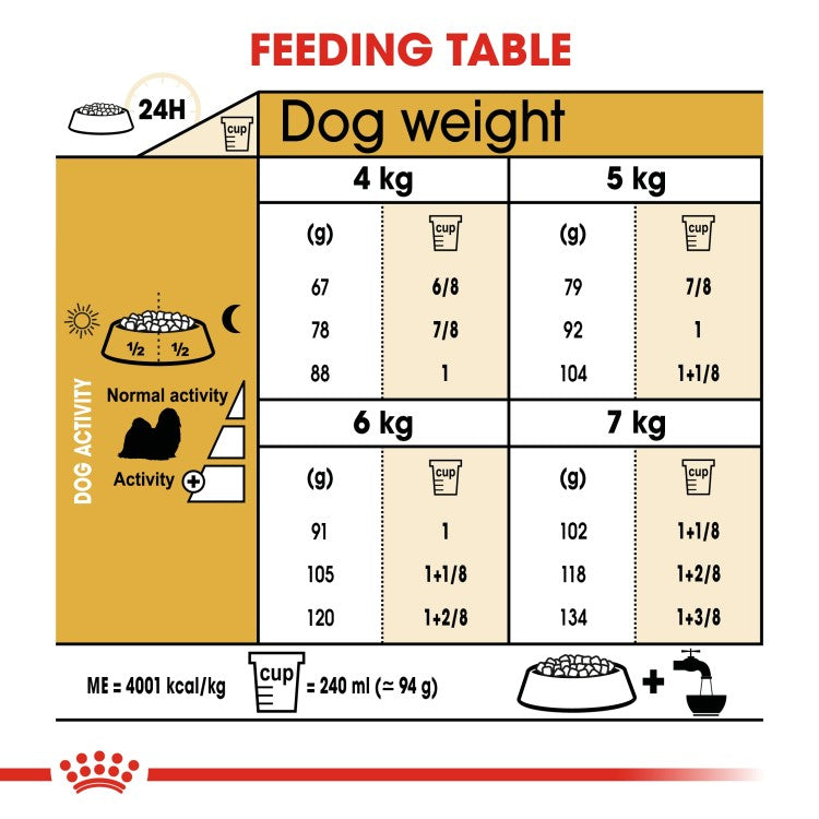 Breed Health Nutrition Westie Adult 3Kg