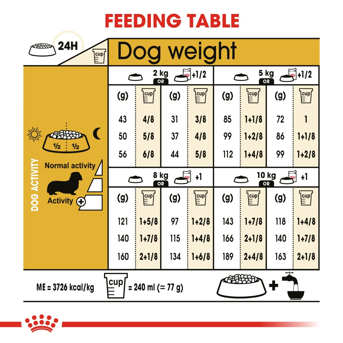 Breed Health Nutrition Dachshund 1.5Kg